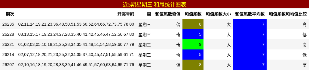 和尾分析