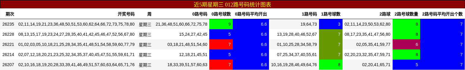 012路号码分析