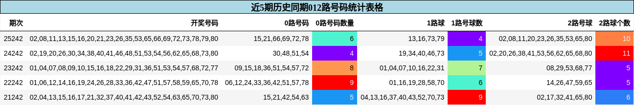 012路号码分析