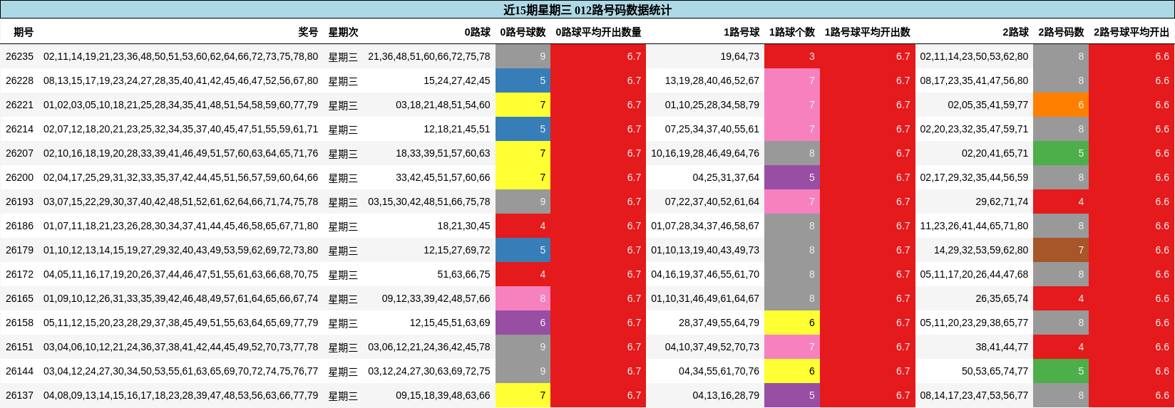 012路号码分析