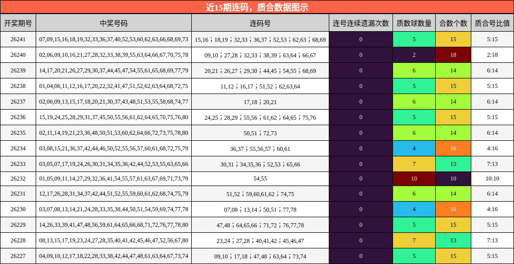 连码分析,质合分析