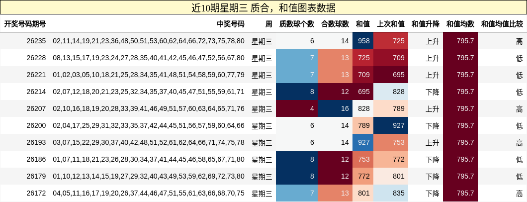 质合分析，和值分析