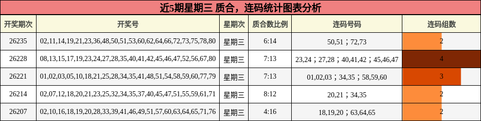 质合分析,连码分析