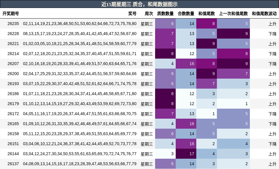 质合分析,和尾分析