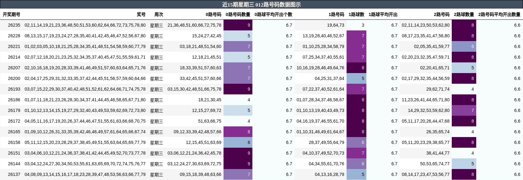 012路号码分析