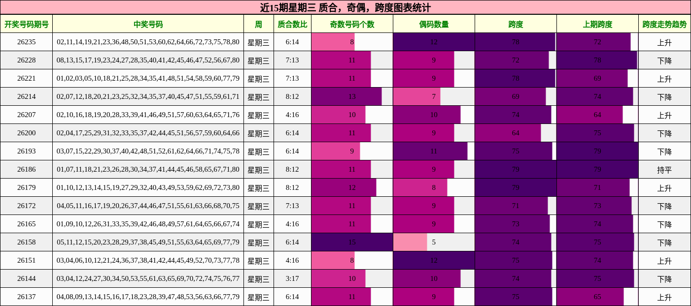 质合分析,奇偶分析,跨度分析