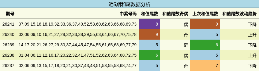 和尾分析