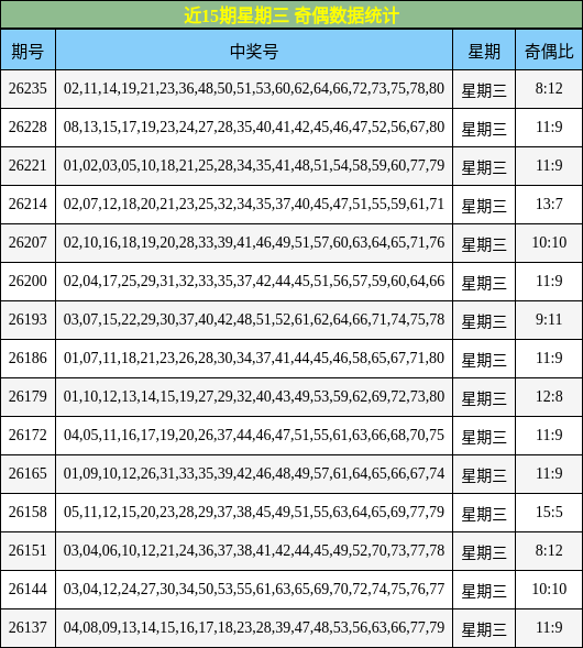 奇偶分析