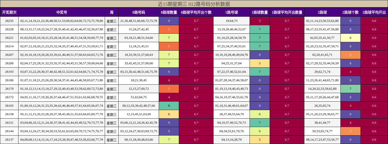 012路号码分析