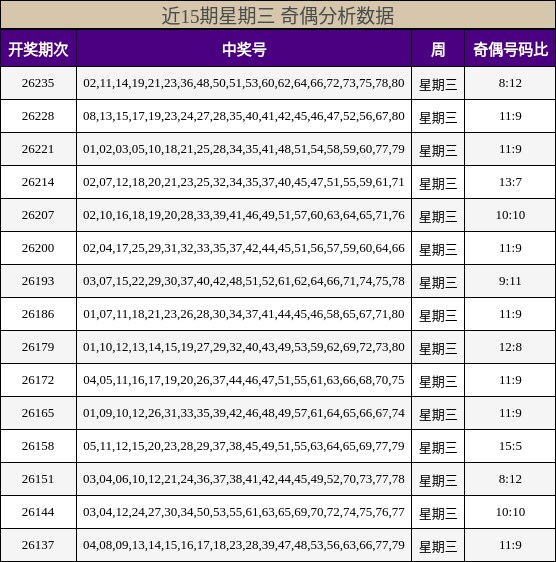 奇偶分析