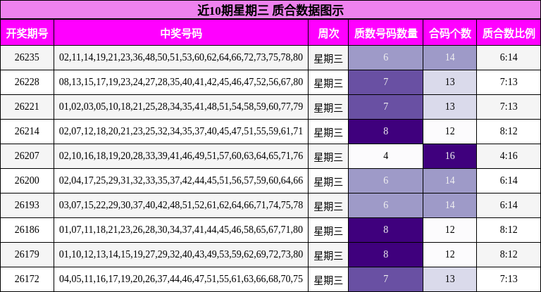 质合分析