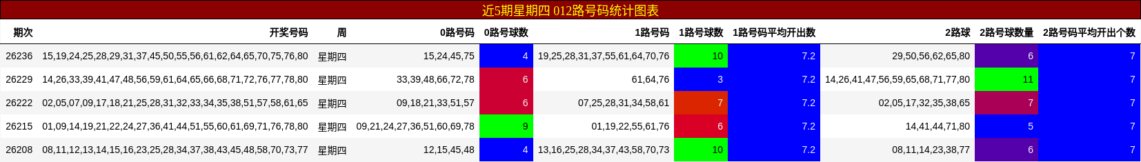 012路号码分析