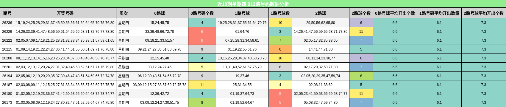 012路号码分析