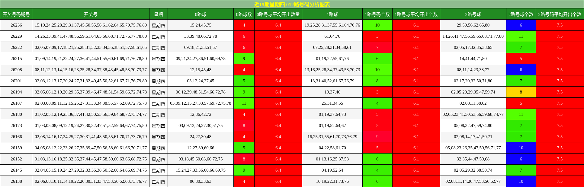 012路号码分析
