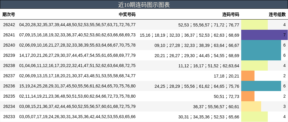 近10期连码图示图表