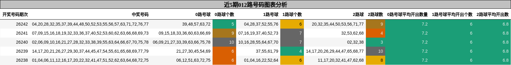 012路号码分析