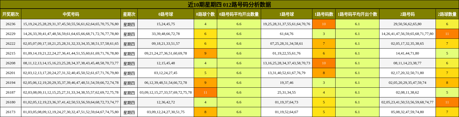 012路号码分析
