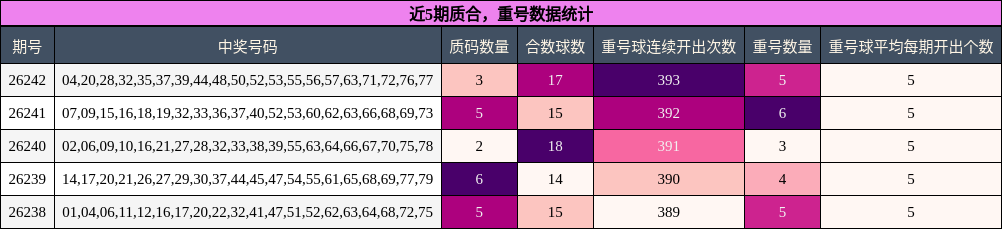 质合分析,重号分析