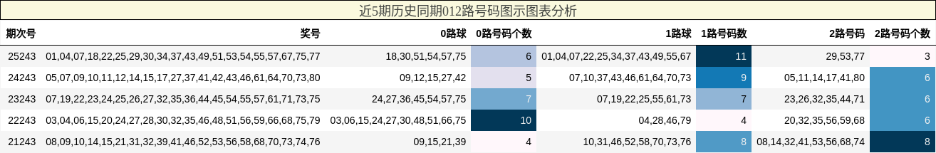 012路号码分析