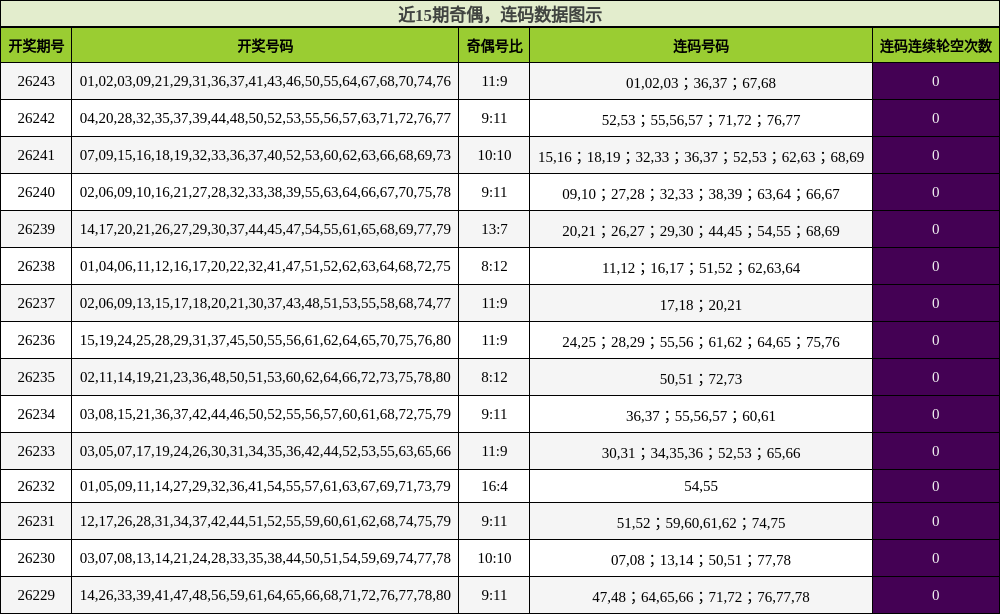 奇偶分析,连码分析