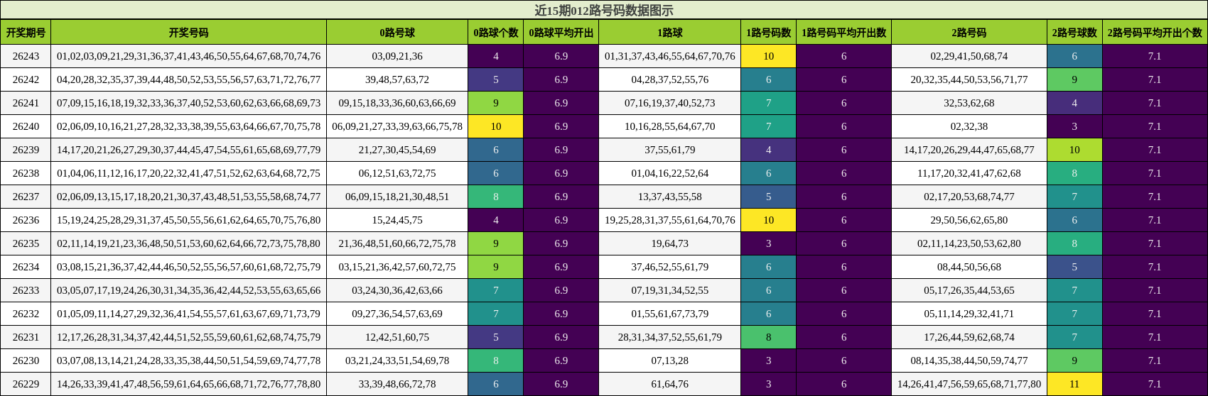 012路号码分析