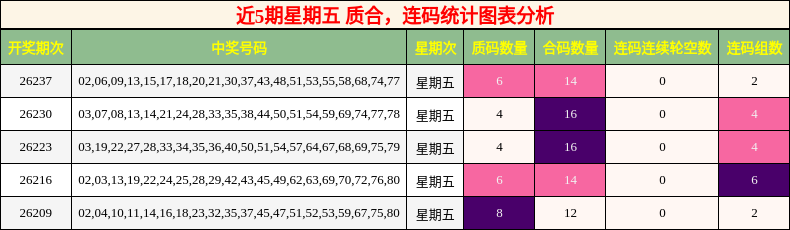 质合分析，连码分析