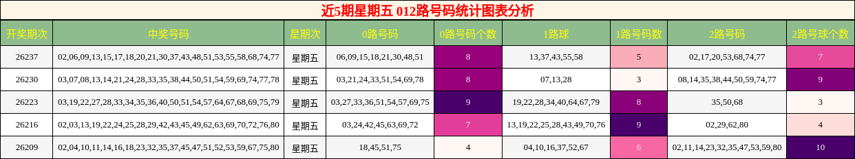 012路号码分析