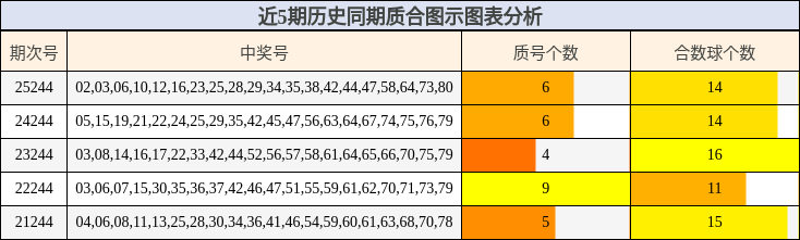 质合分析