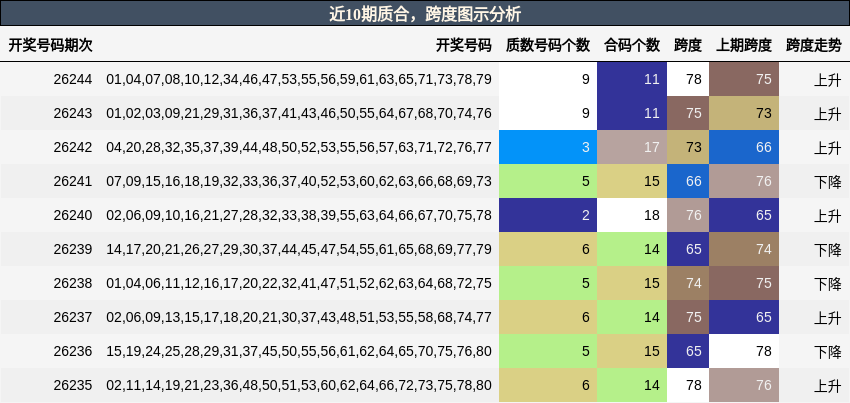 质合分析,跨度分析