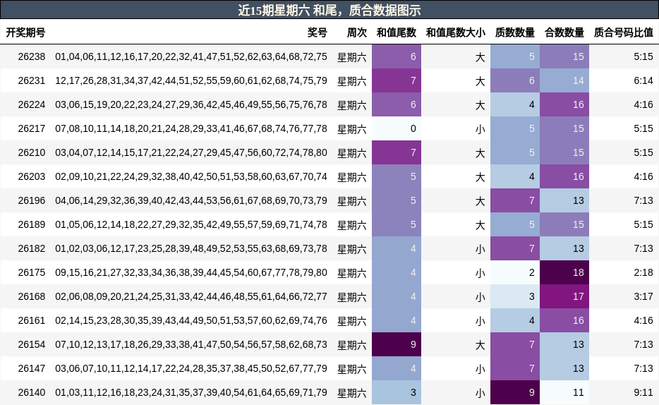和尾分析,质合分析