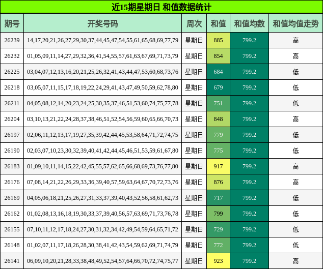 和值分析
