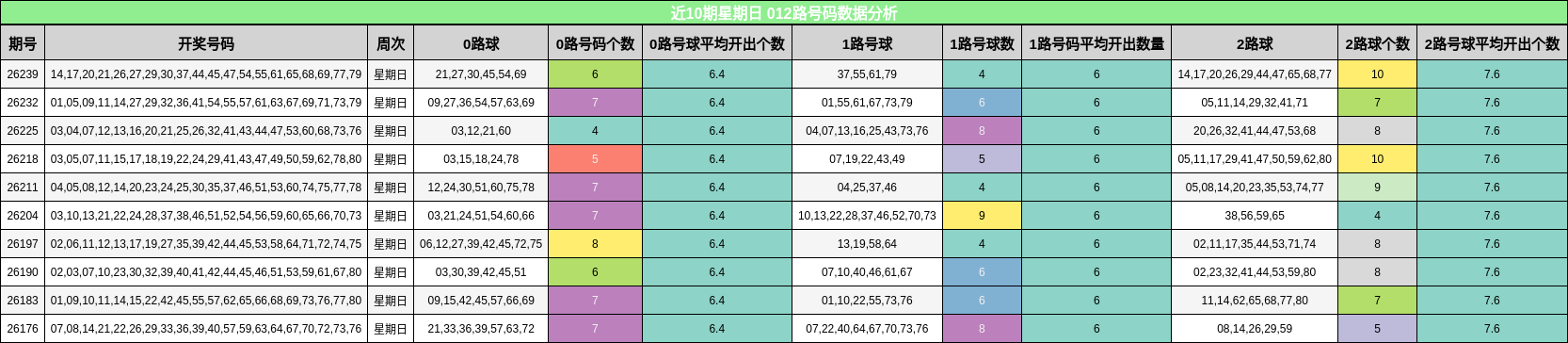 012路号码分析