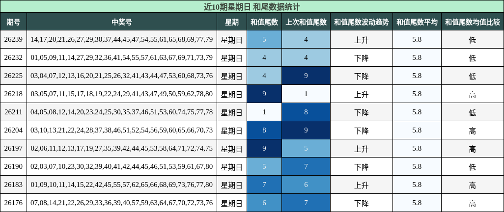 和尾分析