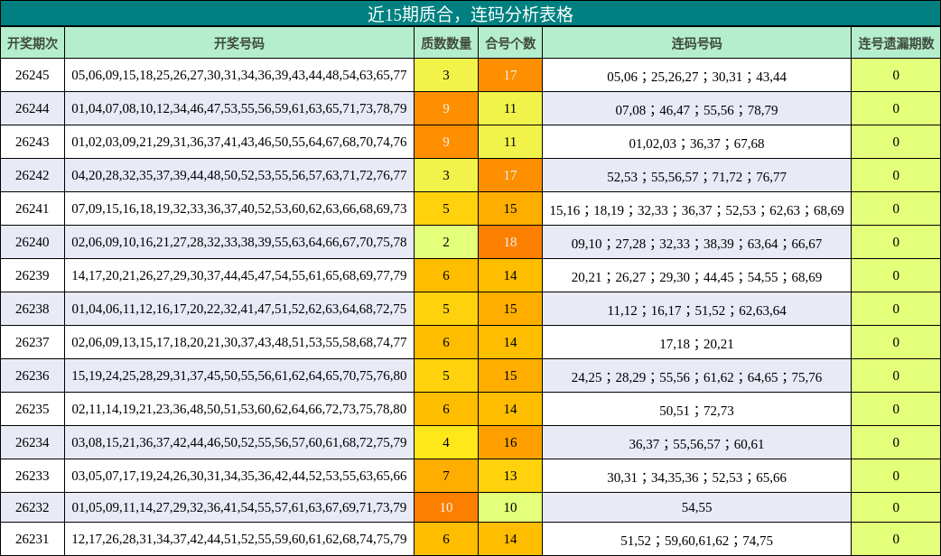 质合分析，连码分析