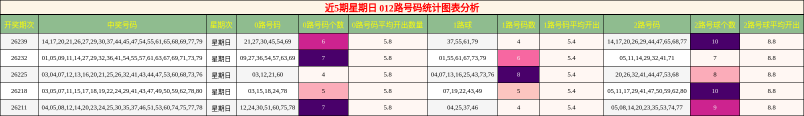 012路号码分析