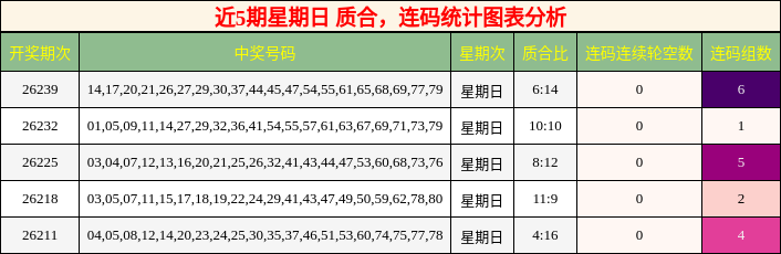质合分析，连码分析
