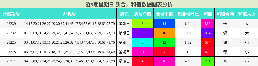 质合分析，和值分析