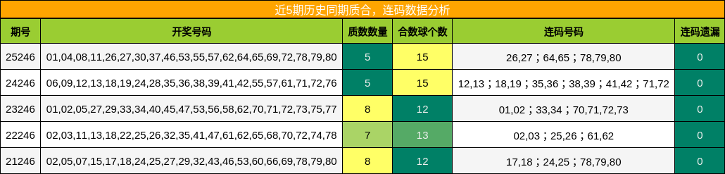 质合分析,连码分析