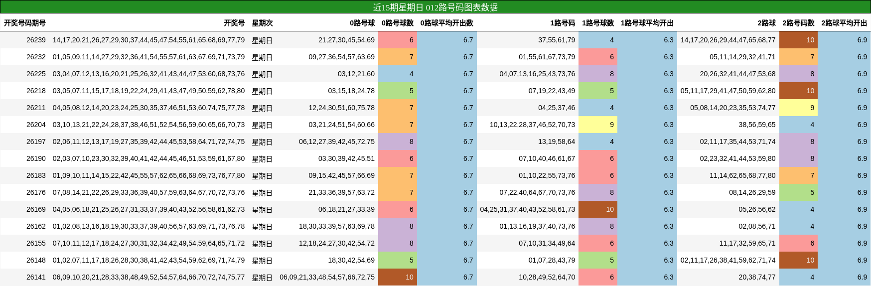 012路号码分析