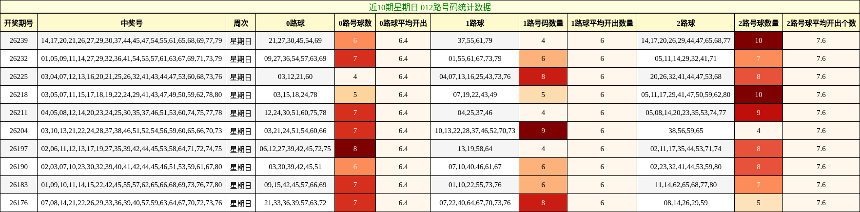 012路号码分析