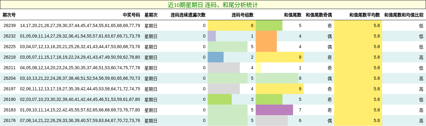 连码分析,和尾分析