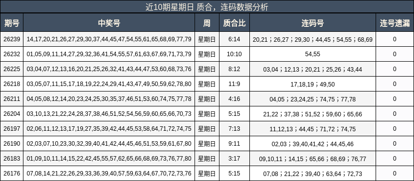 质合分析,连码分析