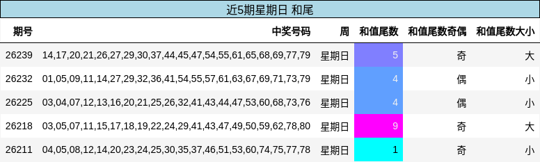 和尾分析