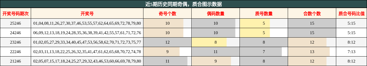 奇偶分析,质合分析