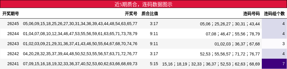 质合分析，连码分析