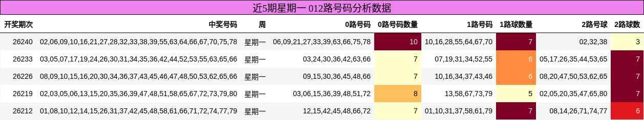 012路号码分析
