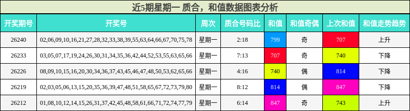 质合分析,和值分析