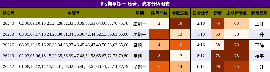 质合分析,跨度分析