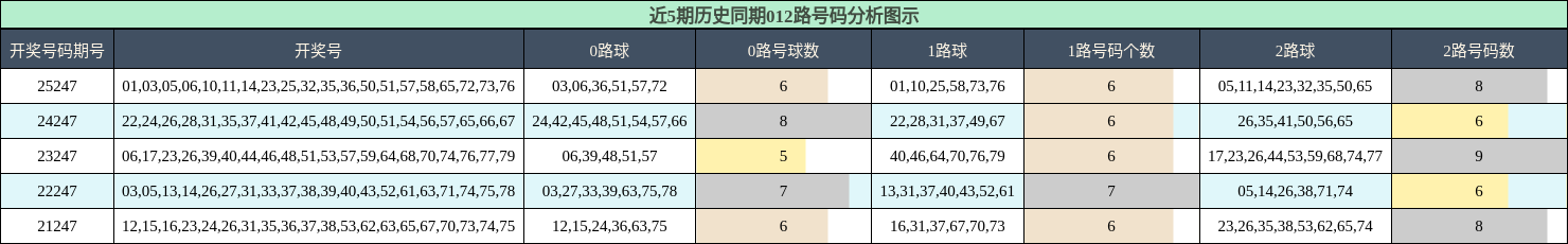 012路号码分析