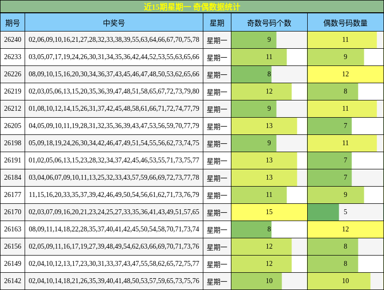 奇偶分析
